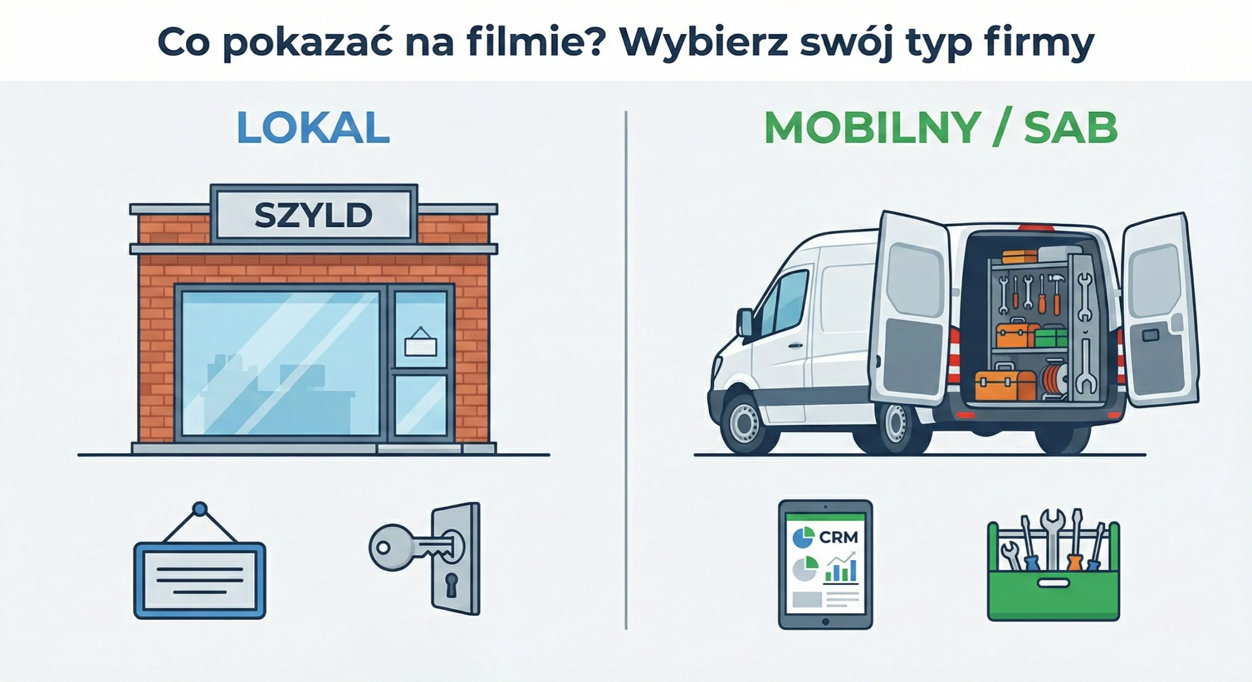 Weryfikacja wizytówki Google, jak zweryfikować wizytówke google